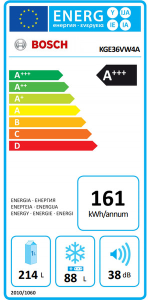 Image result for Bosch KGE36VW4A