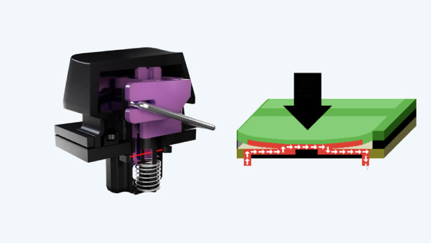 Optische en membraan switch