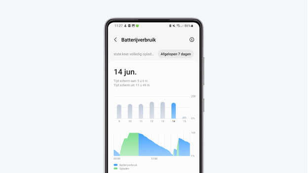 Batterijverbruik Android