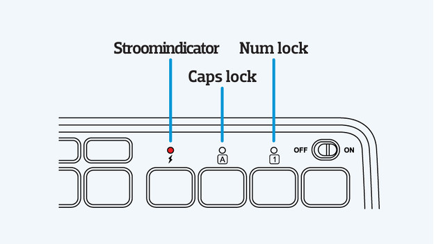 De indicatoren op het USB toetsenbord