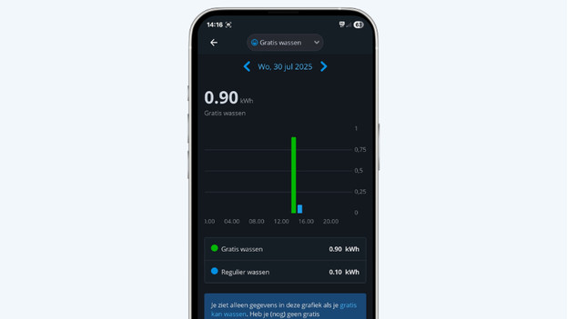 Gratis Wassen inzichten Mijn Coolblue Energie