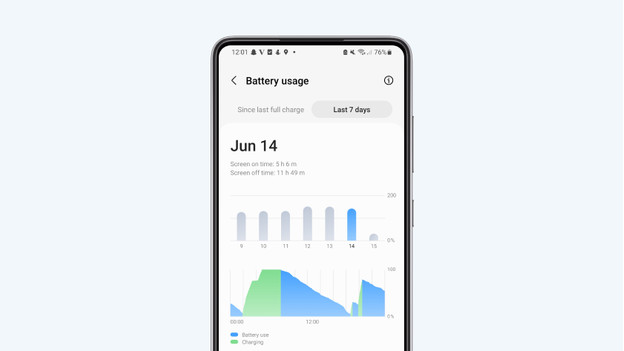 Battery consumption Android