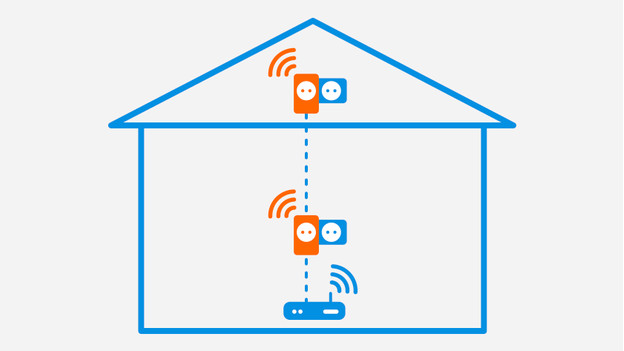 Thuisland boog Pef Wat heb je nodig om wifi op zolder te krijgen? - Coolblue - alles voor een  glimlach