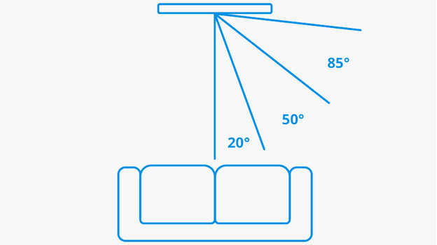 TV viewing angle