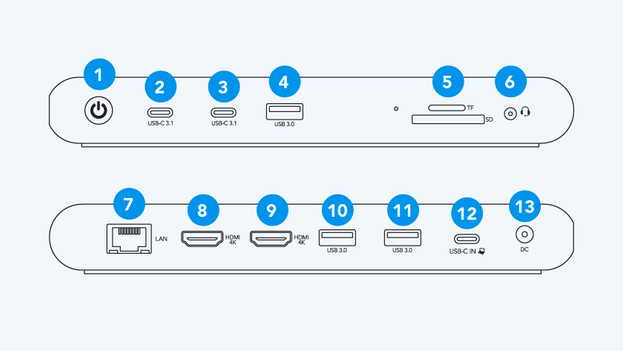 Aansluitingen genummerd op DisplayLink dock