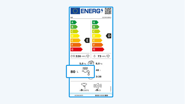 calculate water consumption