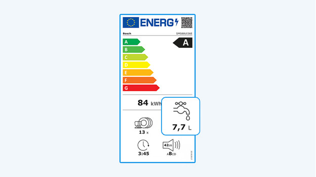 Water consumption dishwasher