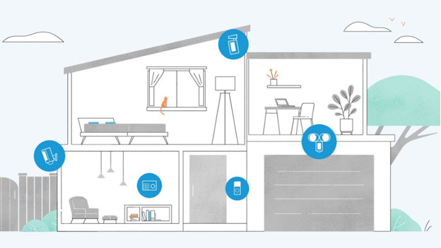 How Ring Ecosystem Devices Work to Protect Your Home