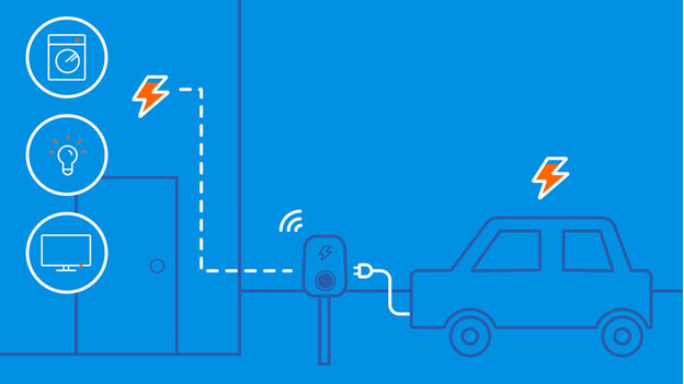 What's dynamic load balancing?