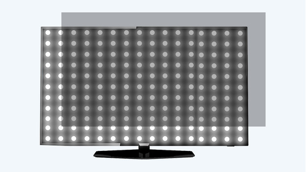 Mini-led tv local dimming