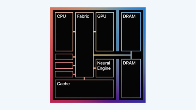 Apple Silicon chip M1