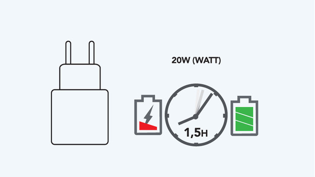 Charge the power bank yourself