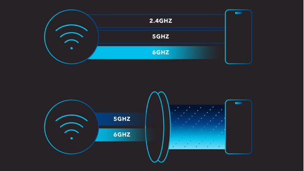 RS700 with MLO 6GHZ and preamble puncturing