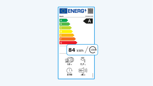 Energy consumption dishwasher