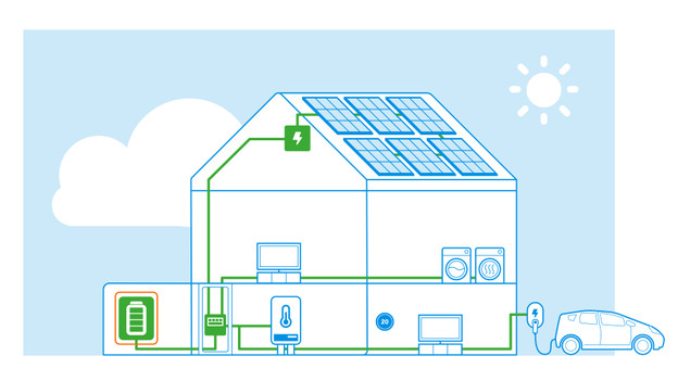 Coolblue Visual battery