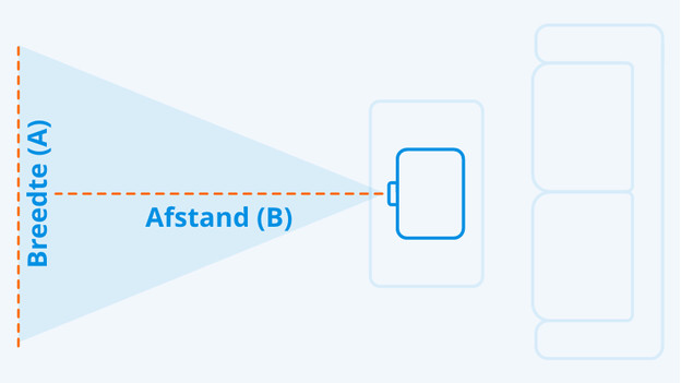 Breedte bij projectieverhouding