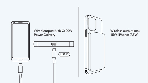 Wired charging MagSafe power bank