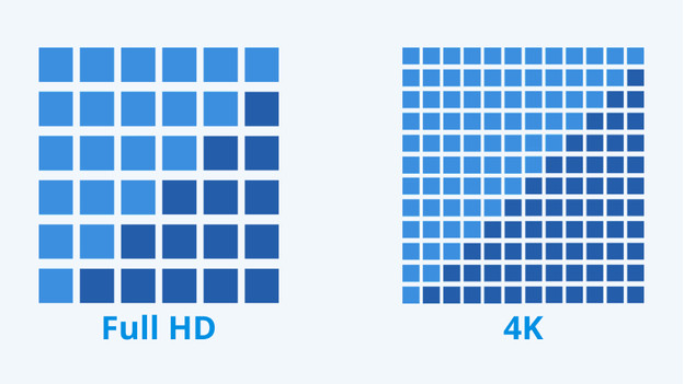 Scherpte van een tv