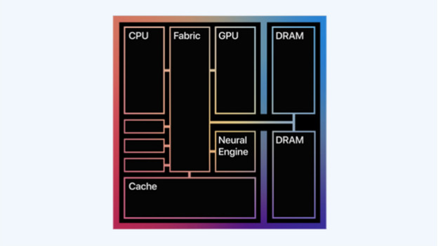 Apple MacBook with M1 chip