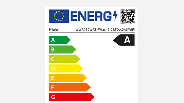 Energielabel wasmachine