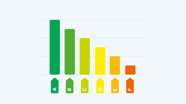 Energielabel koel-vriescombinatie