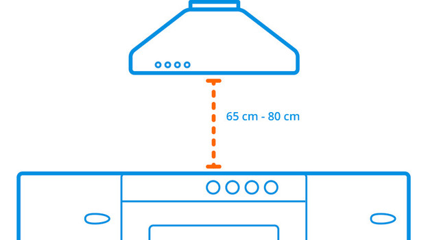 Distance between range hood and cooktop