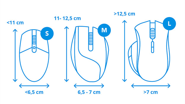 Infovisual mouse size