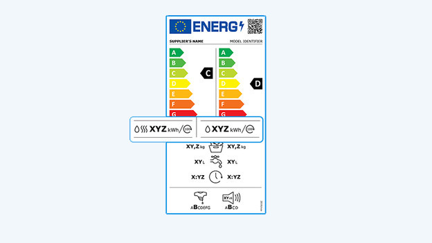 Energy consumption
