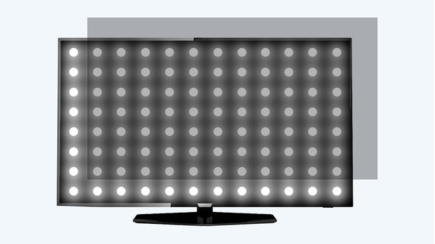 What's local dimming? for a smile