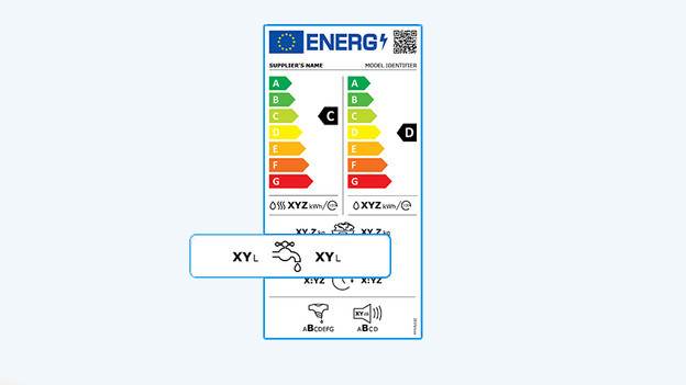 Water consumption