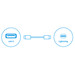 BlueBuilt Usb A naar Lightning Kabel 1,5m Nylon Wit Duo Pack visual Coolblue 2