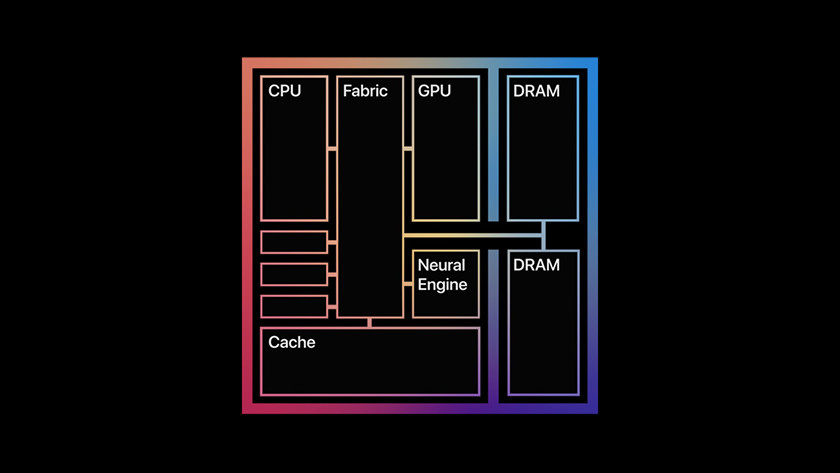 M1 apple Apple unveils