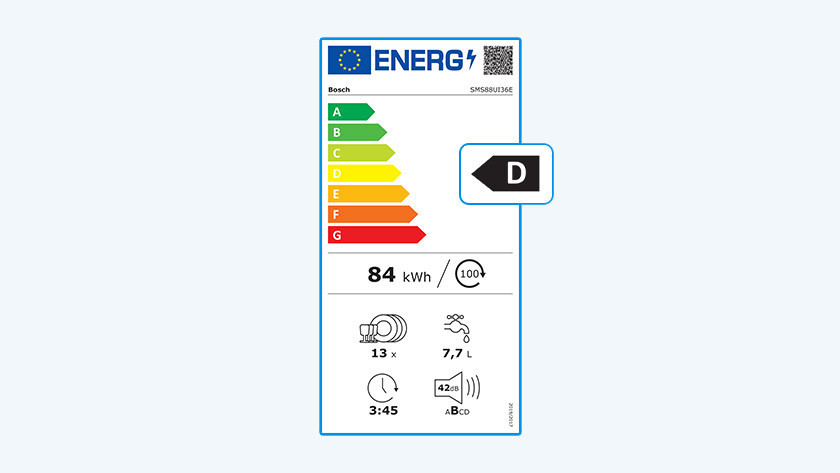 Energielabel vaatwasser