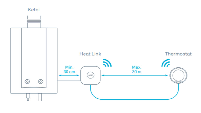 How do I set up my Google Nest Heat Link? - Coolblue - anything for a smile