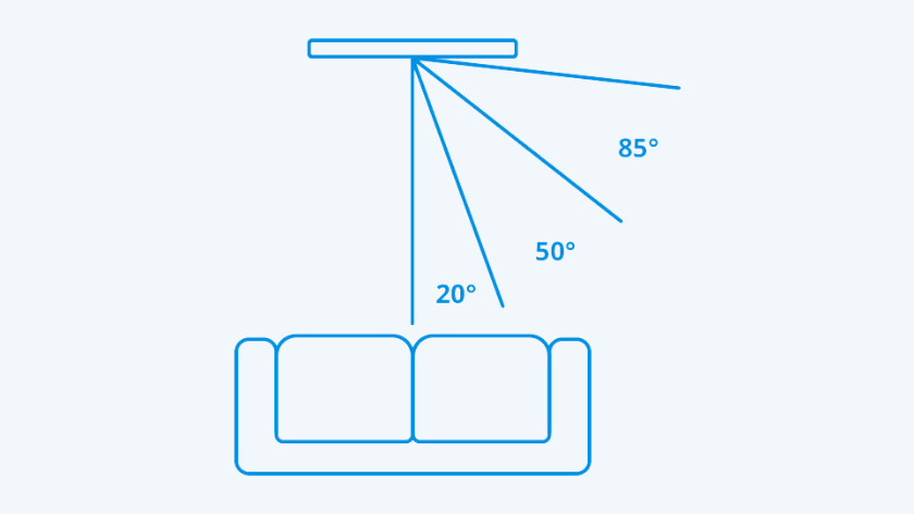 Viewing angle 3