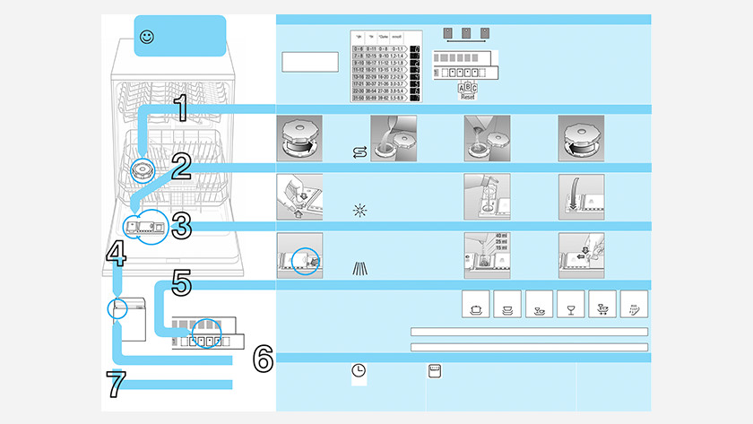 What you need to know about your new built-in dishwasher - Coolblue ...