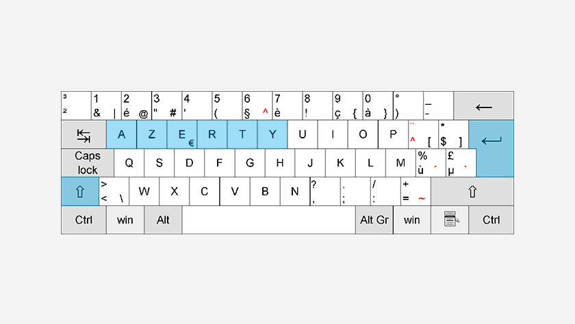 Azerty toetsenbord