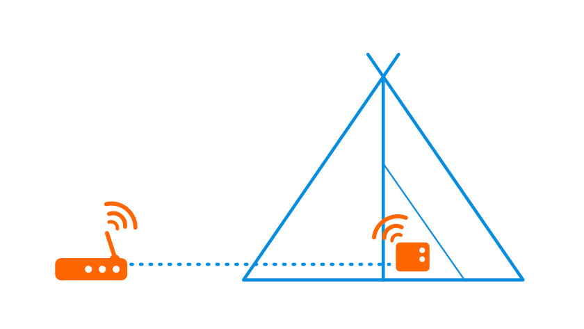 Wifi de camping - - alles voor een glimlach