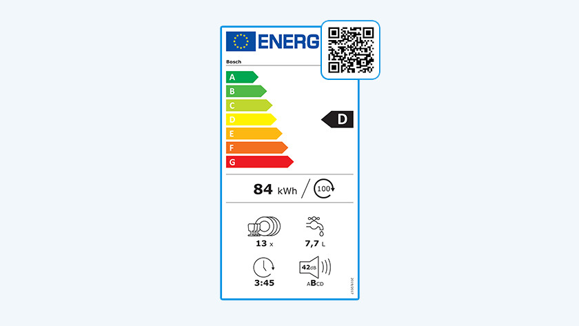 Wat betekent het energielabel van je vaatwasser?