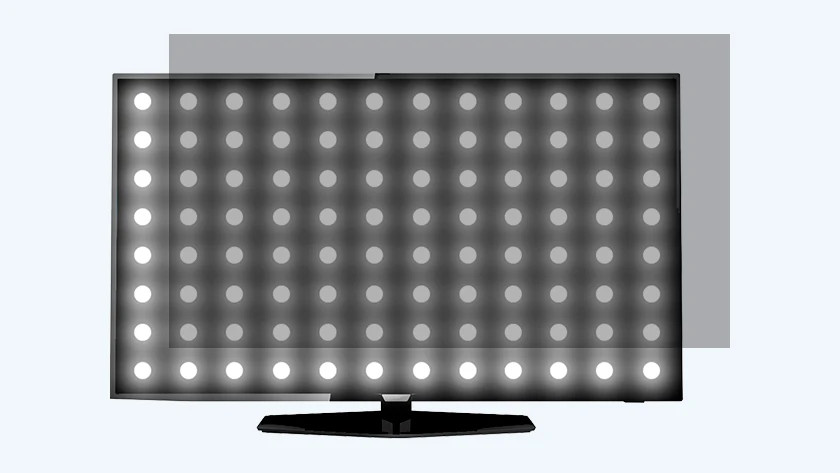 Full Array Local Dimming