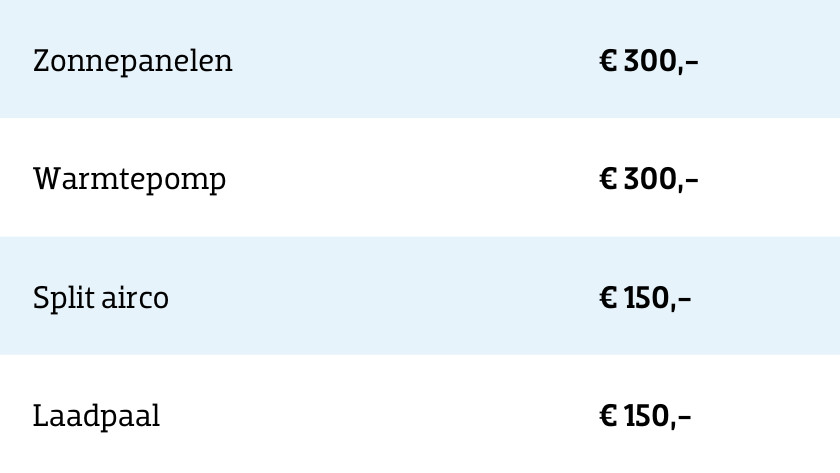 Coolblue Energie producten