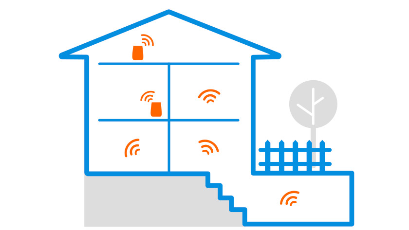 Mondstuk gaan beslissen Blokkeren Hoe krijg je wifi in de tuin? - Coolblue - alles voor een glimlach