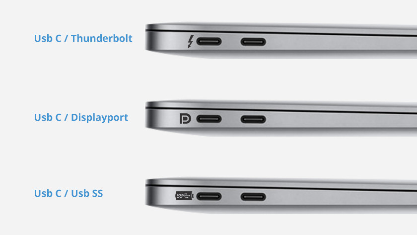 How Do You Check Which Type Of Usb C Port My Laptop Has Coolblue Anything For A Smile