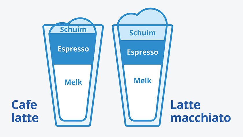 Cafe latte en latte macchiato