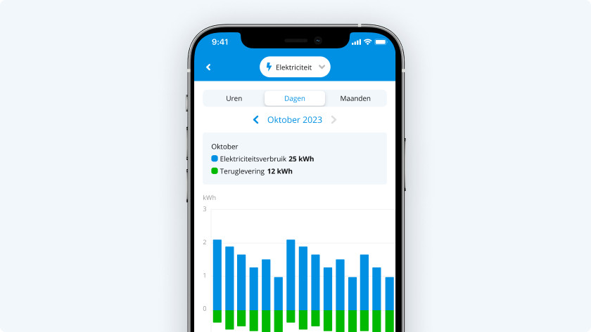 Coolblue App teruglevering inzicht zonnepanelen