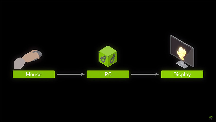 Nvidia reflex snellere reactietijd en minder input lag.