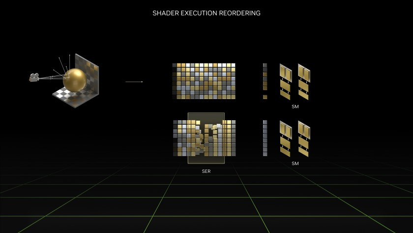 Shader Execution Reordering technology explained