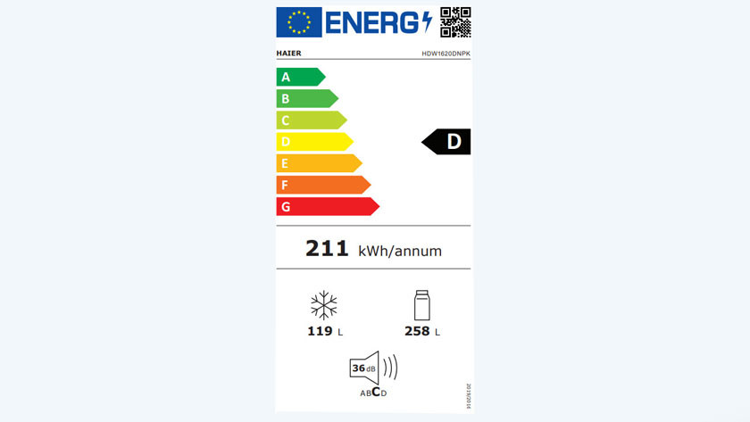 D energy label