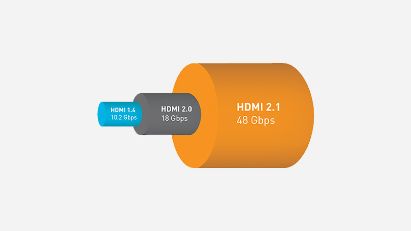 HDMI 2.1 - Everything You Need to Know Explained