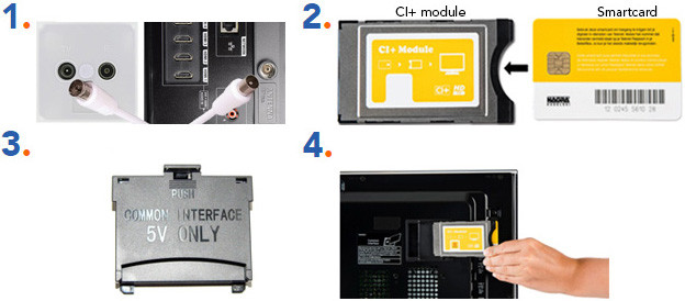 CI module aansluiten